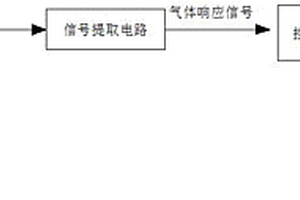 電化學(xué)氣體傳感器正反向電流適配電路