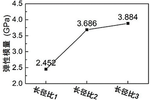 碲鋅鎘晶片的綠色環(huán)保化學機械拋光方法