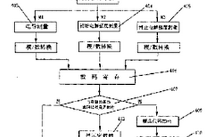 液態(tài)商品本質(zhì)防偽檢測(cè)裝置及其檢測(cè)液態(tài)商品真?zhèn)蔚谋举|(zhì)防偽方法