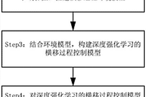 基于深度強化學習的絞吸挖泥船橫移過程控制系統(tǒng)及方法