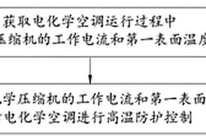 電化學(xué)空調(diào)及其控制方法