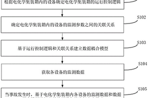 電化學(xué)儲(chǔ)能集裝箱事故分析方法及裝置