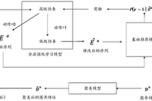 基于強化學(xué)習(xí)的個性化圖書推薦方法及系統(tǒng)