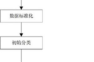 石油化工碼頭儲罐區(qū)液態(tài)化學(xué)品重大危險(xiǎn)源動態(tài)分級的方法