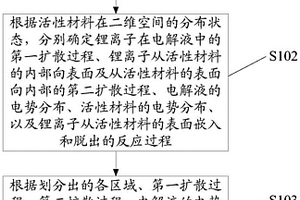 鋰離子電池的電化學模型的構建方法及仿真方法