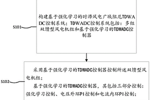 基于強(qiáng)化學(xué)習(xí)的時(shí)滯風(fēng)電系統(tǒng)廣域阻尼器控制方法