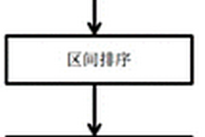 基于分段智能優(yōu)選的譜圖化學(xué)計(jì)量學(xué)解析方法