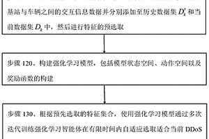 特征自適應(yīng)強(qiáng)化學(xué)習(xí)DDoS攻擊消除方法及系統(tǒng)