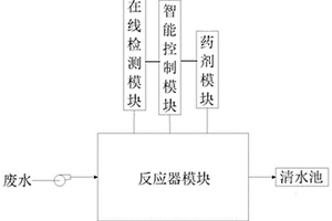 去除廢水中污染物的序批式化學(xué)反應(yīng)器