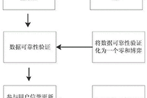 基于強化學(xué)習(xí)的隱私保護移動群智感知方法