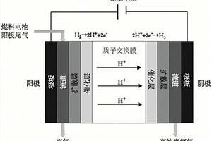 采用電化學(xué)氫氣泵回收燃料電池陽極氫氣的建模方法