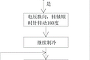 電化學(xué)空調(diào)系統(tǒng)的轉(zhuǎn)動(dòng)控制方法