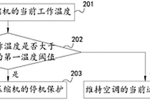 應(yīng)用電化學(xué)壓縮機(jī)的空調(diào)的控制方法及裝置