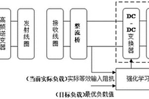 阻抗匹配方法、裝置、強(qiáng)化學(xué)習(xí)控制器和計(jì)算機(jī)可讀存儲(chǔ)介質(zhì)