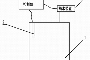 化學(xué)銅缸藥水自動(dòng)添加設(shè)備