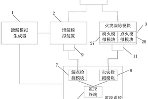 用于危險(xiǎn)化學(xué)品泄漏應(yīng)急處置的模擬系統(tǒng)