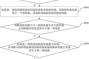 扭矩終點(diǎn)的檢測方法及檢測裝置