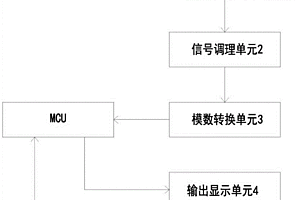 抗干擾電化學(xué)原理甲醛傳感器電路及其傳感器