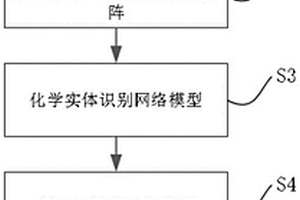 基于深度學(xué)習(xí)的化學(xué)反應(yīng)事件抽取方法和系統(tǒng)