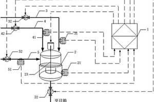 化學(xué)機(jī)械研磨液自動配制控制系統(tǒng)