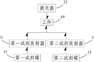 滲透檢測(cè)裝置及質(zhì)量檢測(cè)系統(tǒng)