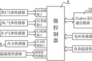 危險化學(xué)品安全管理預(yù)警控制系統(tǒng)