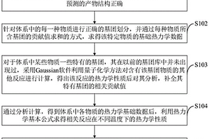 復(fù)合固體推進(jìn)劑體系相關(guān)化學(xué)反應(yīng)熱力學(xué)性質(zhì)的分析方法