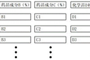 PCB化學(xué)藥水分析數(shù)據(jù)自動(dòng)處理系統(tǒng)