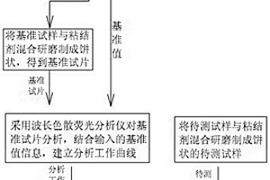 含鎳生鐵化學(xué)成分分析方法