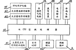 具有現(xiàn)場總線接口的多功能在線電化學(xué)分析儀器二次表