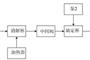 實驗室化學需氧量分析裝置