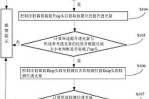 化學(xué)發(fā)光檢測(cè)方法及裝置、化學(xué)發(fā)光免疫分析儀、存儲(chǔ)介質(zhì)