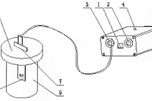 環(huán)境檢測和監(jiān)測用便攜式氰化物分析儀及測定方法