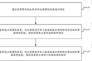 基于消落帶土壤重金屬的化學(xué)形態(tài)特征分析方法