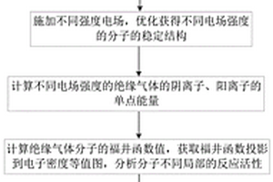 量化分析外電場下絕緣氣體分子化學穩(wěn)定性的方法