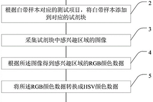 陰道分泌物檢測儀、干化學檢測裝置和干化學檢測方法