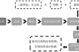 基于低污染水體化學(xué)和生物分析的有機(jī)物富集濃縮方法