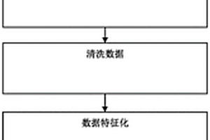 基于建模仿真的化學(xué)電池儲能應(yīng)用分析方法