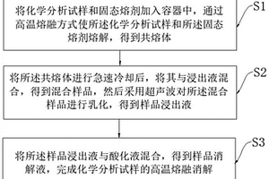 化學(xué)分析試樣高溫熔融消解方法及裝置