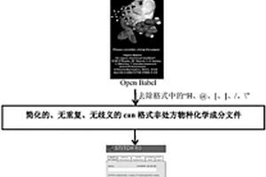 中藥制劑非處方物種化學成分的網(wǎng)絡藥理分析方法