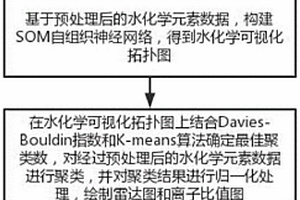 基于機器學(xué)習(xí)的高寒流域地下水化學(xué)控制因素分析方法