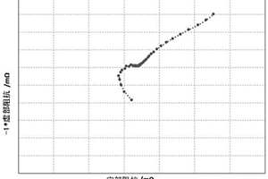鋰離子動(dòng)力電池的電化學(xué)阻抗分析方法與應(yīng)用