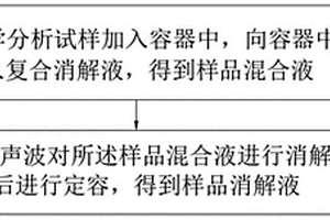 化學(xué)分析試樣免加熱消解方法及裝置