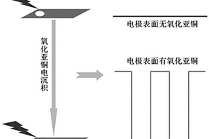 用于銅離子的光電化學(xué)分析檢測(cè)方法