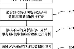 化學(xué)品和特種氣體監(jiān)控及分析系統(tǒng)及方法