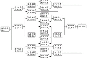 化學(xué)侵蝕條件下特大型水工建筑性態(tài)感知流程與分析方法