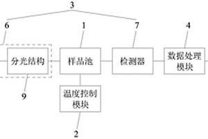 酒類化學(xué)組分含量快速分析儀