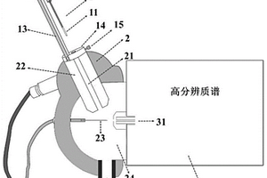 基于吸附劑輔助-大氣壓化學(xué)電離源-高分辨質(zhì)譜的氯化石蠟分析方法