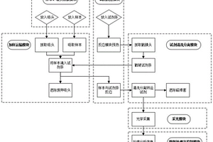 全自動化學發(fā)光免疫分析設備