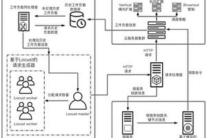 基于微服務鏈路分析和強化學習的調度方法及裝置